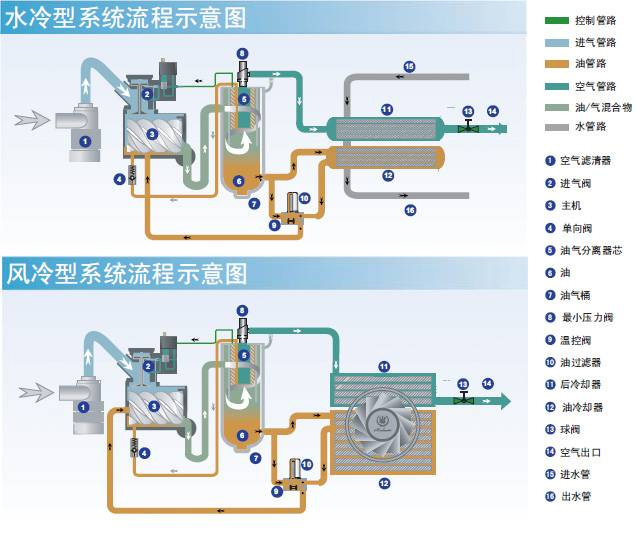 流程示意图