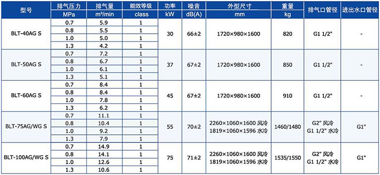 BLT系列-S超高效系列螺杆压缩机