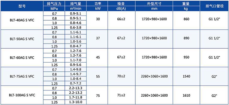 BLT系列-S超高效系列变频压缩机