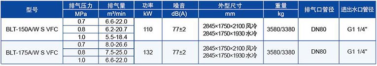 BLT系列-S超高效系列变频压缩机参数