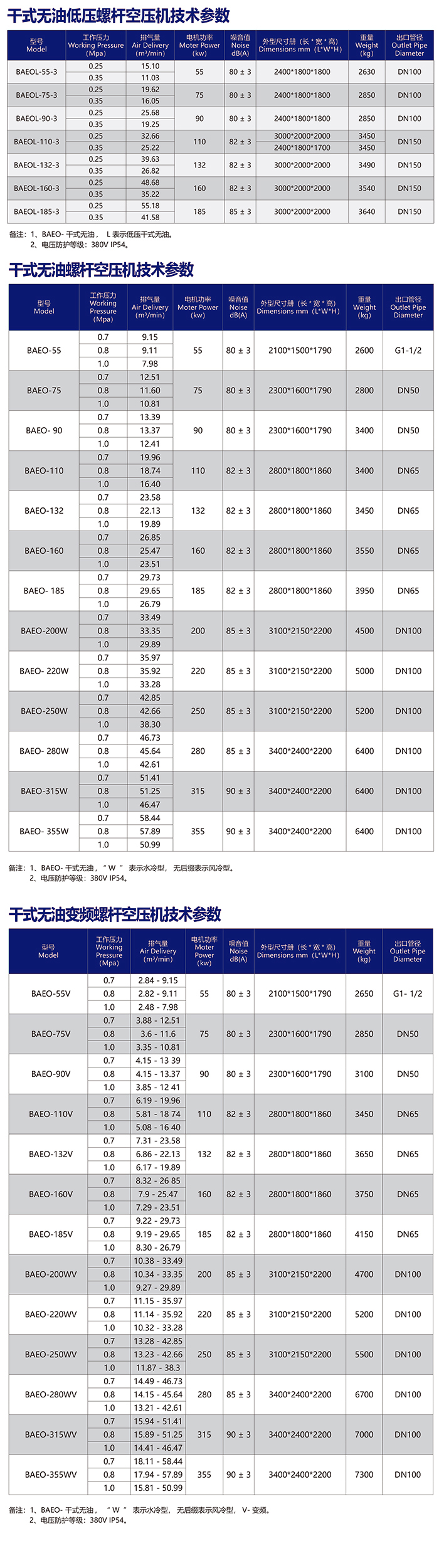 干式无油空压机